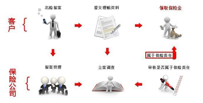 北京金馬租車理賠說明